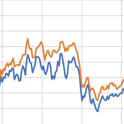 wcs closing price today.